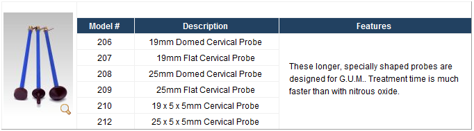 Probe Cervical 25mm Domed by Brymill Cryogenic Systems, Inc.  ID 208